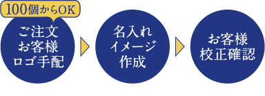 名入れの流れ1