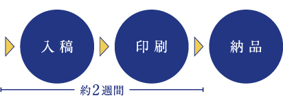 名入れの流れ2